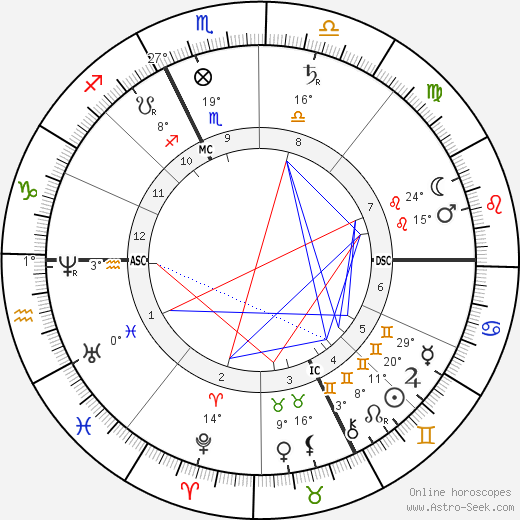 Pope Pius X birth chart, biography, wikipedia 2024, 2025