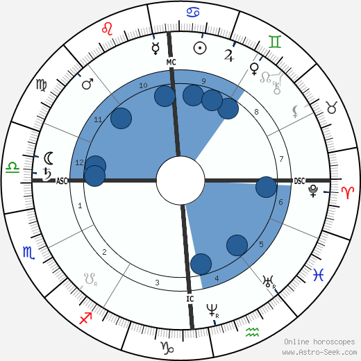 Edouard Grimaux wikipedia, biography, birth chart, instagram Edouard Grimaux wikipedia, horoscope, astrology, instagram