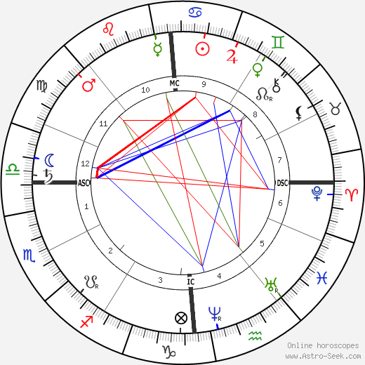 Edouard Grimaux birth chart, Edouard Grimaux astro natal horoscope, astrology