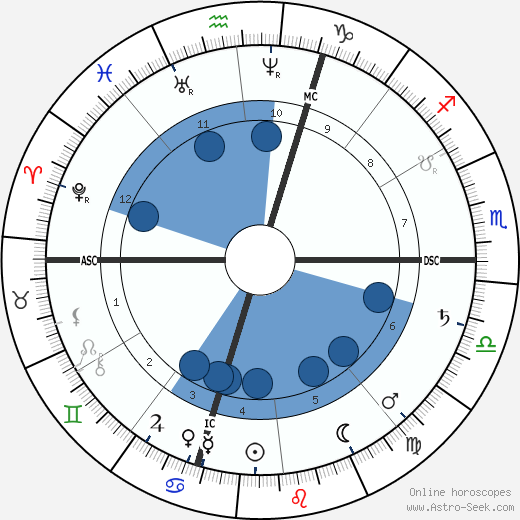 Giosue Carducci wikipedia, biography, birth chart, instagram Giosue Carducci wikipedia, horoscope, astrology, instagram