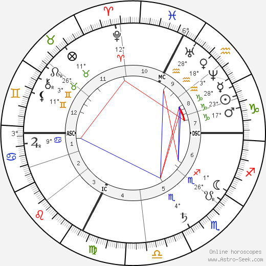 Henri Fantin-Latour birth chart, biography, wikipedia 2023, 2024