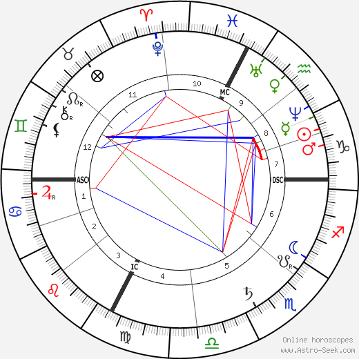 Henri Fantin-Latour birth chart, Henri Fantin-Latour astro natal horoscope, astrology