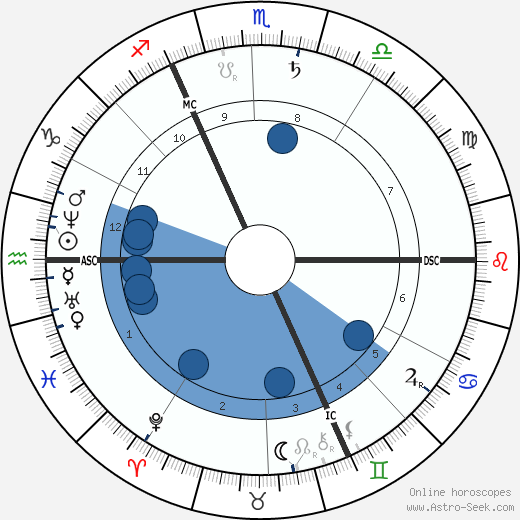 Leopold Sacher-Masoch wikipedia, biography, birth chart, instagram Leopold Sacher-Masoch wikipedia, horoscope, astrology, instagram
