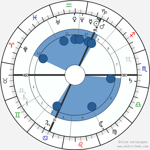 Tadema-Alma Lawrence wikipedia, biography, birth chart, instagram Tadema-Alma Lawrence wikipedia, horoscope, astrology, instagram