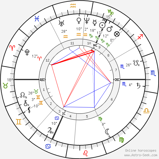 Tadema-Alma Lawrence birth chart, biography, wikipedia 2023, 2024