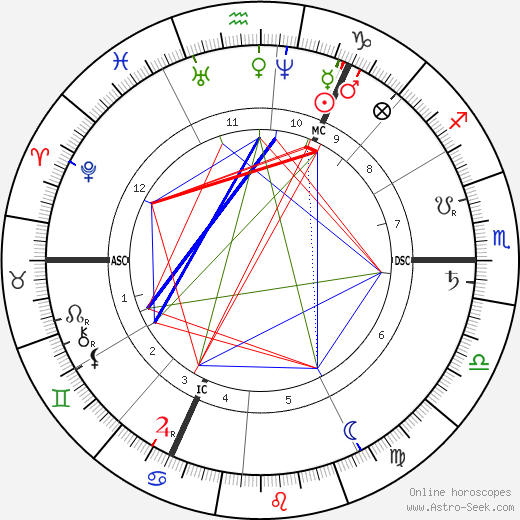 Tadema-Alma Lawrence birth chart, Tadema-Alma Lawrence astro natal horoscope, astrology