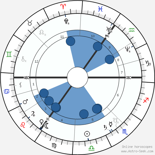 Heinrich Wilhelm Gottfried von Waldeyer-Hartz wikipedia, horoscope, astrology, instagram