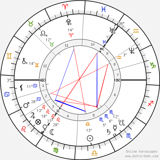 Heinrich Wilhelm Gottfried von Waldeyer-Hartz birth chart, biography, wikipedia 2023, 2024