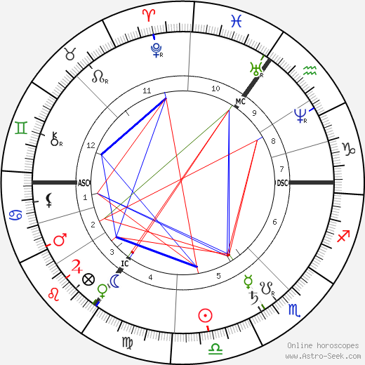 Heinrich Wilhelm Gottfried von Waldeyer-Hartz birth chart, Heinrich Wilhelm Gottfried von Waldeyer-Hartz astro natal horoscope, astrology