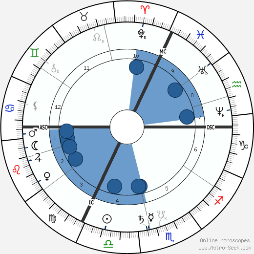 Juliette Adam wikipedia, biography, birth chart, instagram Juliette Adam wikipedia, horoscope, astrology, instagram