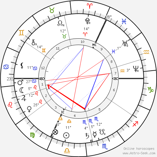 Juliette Adam birth chart, biography, wikipedia 2023, 2024