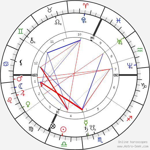 Juliette Adam birth chart, Juliette Adam astro natal horoscope, astrology