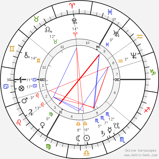 Marie-Nicolas Saulnier de la Pinelais birth chart, biography, wikipedia 2024, 2025