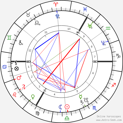 Marie-Nicolas Saulnier de la Pinelais birth chart, Marie-Nicolas Saulnier de la Pinelais astro natal horoscope, astrology