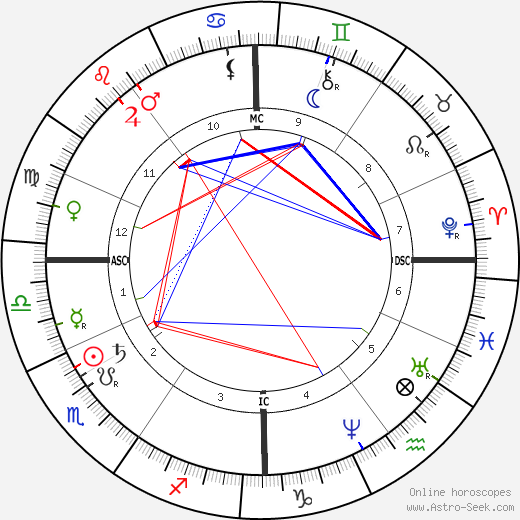 Simon Wolf birth chart, Simon Wolf astro natal horoscope, astrology