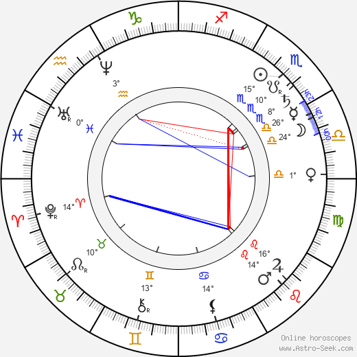 Charles Ranhofer birth chart, biography, wikipedia 2024, 2025