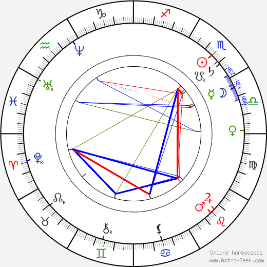 Charles Ranhofer birth chart, Charles Ranhofer astro natal horoscope, astrology