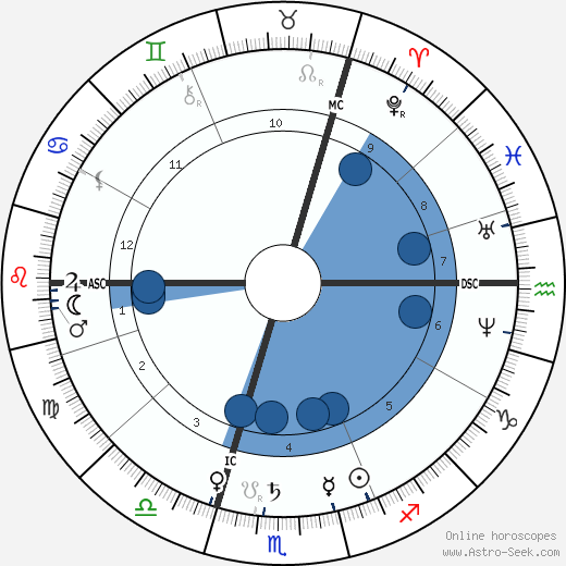 F. C. Burnand wikipedia, biography, birth chart, instagram F. C. Burnand wikipedia, horoscope, astrology, instagram