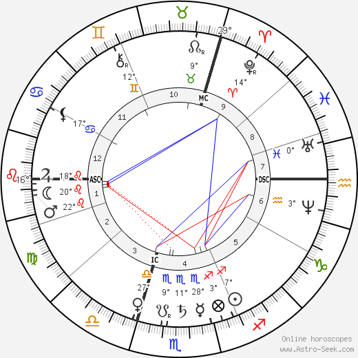 F. C. Burnand birth chart, biography, wikipedia 2024, 2025