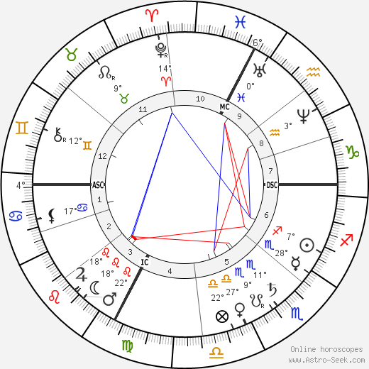 Victor Gabriel Eugene Le Roy birth chart, biography, wikipedia 2024, 2025
