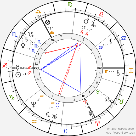 Franz von Lenbach birth chart, biography, wikipedia 2023, 2024