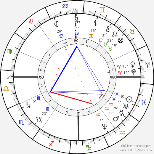 Eugène Delaplanche birth chart, biography, wikipedia 2024, 2025