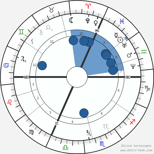 Leo Delibes wikipedia, horoscope, astrology, instagram