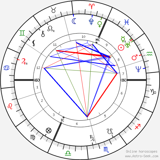 Leo Delibes birth chart, Leo Delibes astro natal horoscope, astrology