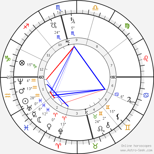 Ramakrishna birth chart, biography, wikipedia 2024, 2025