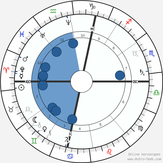 Ferdinand Cheval wikipedia, biography, birth chart, instagram Ferdinand Cheval wikipedia, horoscope, astrology, instagram