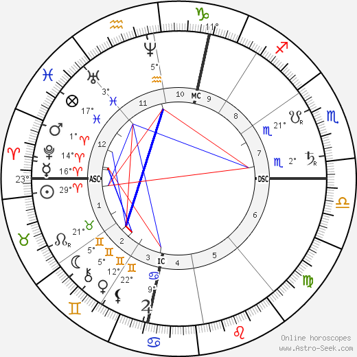 Ferdinand Cheval birth chart, biography, wikipedia 2023, 2024