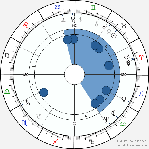 Joseph Cannon wikipedia, biography, birth chart, instagram Joseph Cannon wikipedia, horoscope, astrology, instagram
