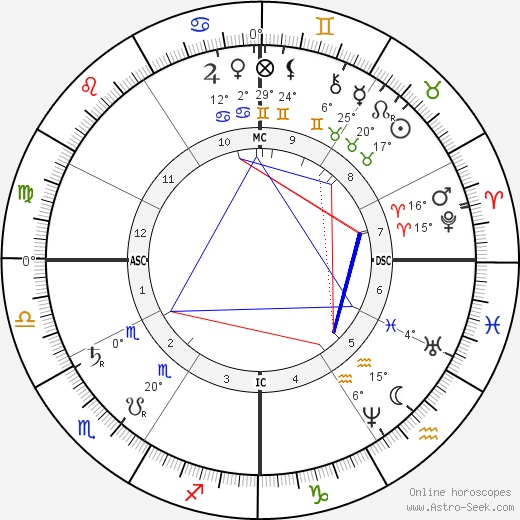 Joseph Cannon birth chart, biography, wikipedia 2023, 2024