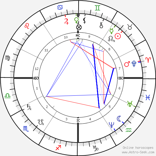 Joseph Cannon, Joseph Cannon Mapa Astral