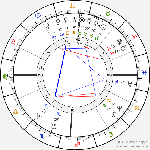 Max von Eyth birth chart, biography, wikipedia 2023, 2024