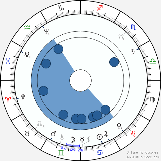 Carlos Gomes wikipedia, horoscope, astrology, instagram