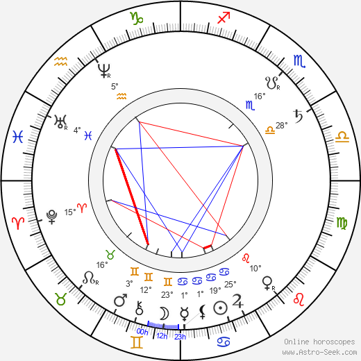 Carlos Gomes birth chart, biography, wikipedia 2023, 2024