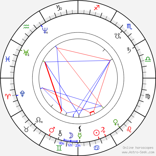 Carlos Gomes birth chart, Carlos Gomes astro natal horoscope, astrology