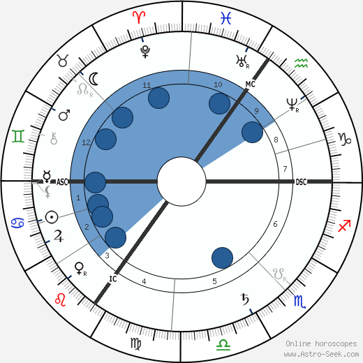 Joseph Chamberlain horoscope, astrology, sign, zodiac, date of birth, instagram
