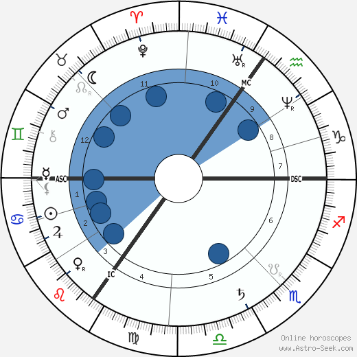 Joseph Chamberlain wikipedia, biography, birth chart, instagram Joseph Chamberlain wikipedia, horoscope, astrology, instagram