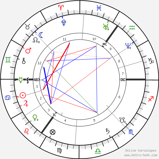 Joseph Chamberlain birth chart, Joseph Chamberlain astro natal horoscope, astrology