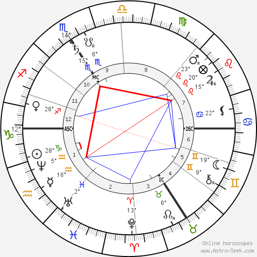 Comtesse de Loynes birth chart, biography, wikipedia 2023, 2024