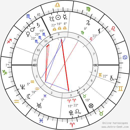 William Livingstone Alden birth chart, biography, wikipedia 2023, 2024