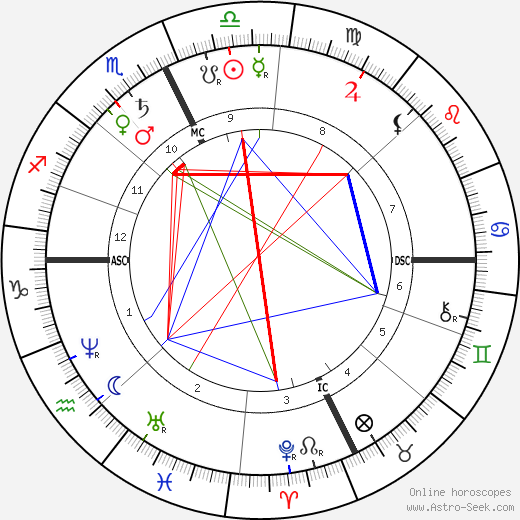 William Livingstone Alden birth chart, William Livingstone Alden astro natal horoscope, astrology