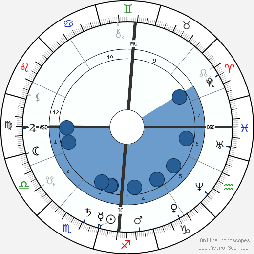 Johannes van der Waals wikipedia, biography, birth chart, instagram Johannes van der Waals wikipedia, horoscope, astrology, instagram