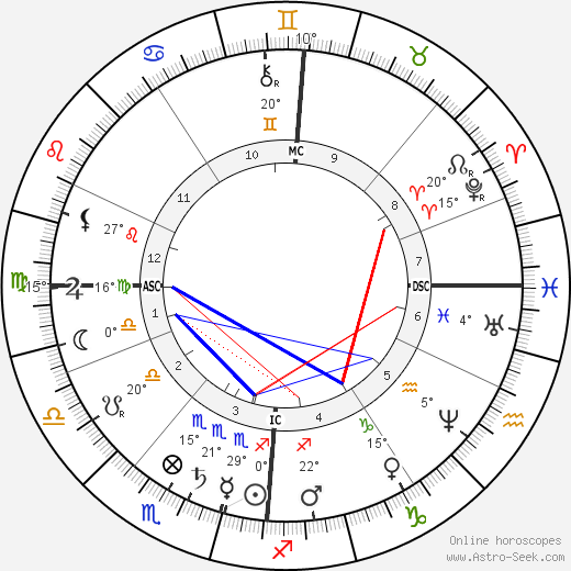Johannes van der Waals birth chart, biography, wikipedia 2024, 2025