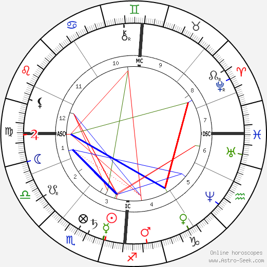 Johannes van der Waals birth chart, Johannes van der Waals astro natal horoscope, astrology