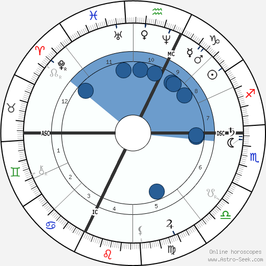 Cosima Wagner wikipedia, biography, birth chart, instagram Cosima Wagner wikipedia, horoscope, astrology, instagram