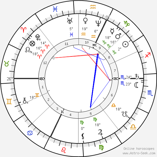 Cosima Wagner birth chart, biography, wikipedia 2024, 2025