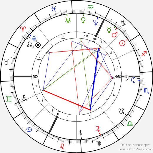 Cosima Wagner birth chart, Cosima Wagner astro natal horoscope, astrology